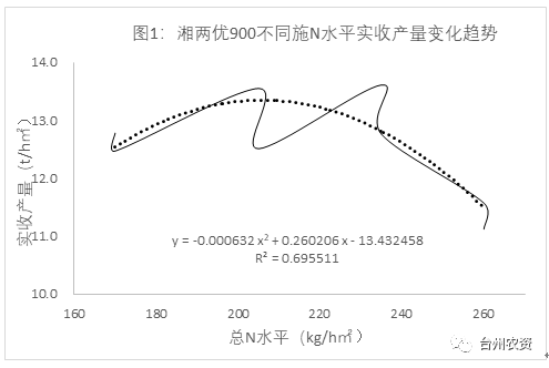 臺州農(nóng)資