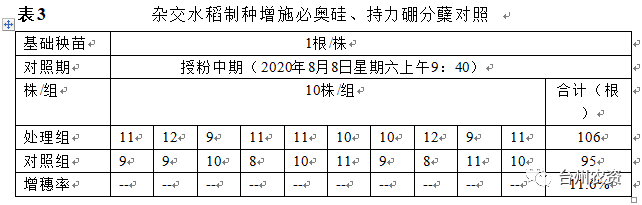 臺州農(nóng)資