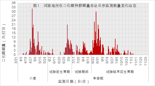 臺州農(nóng)資