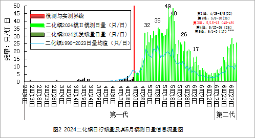 臺(tái)州農(nóng)資